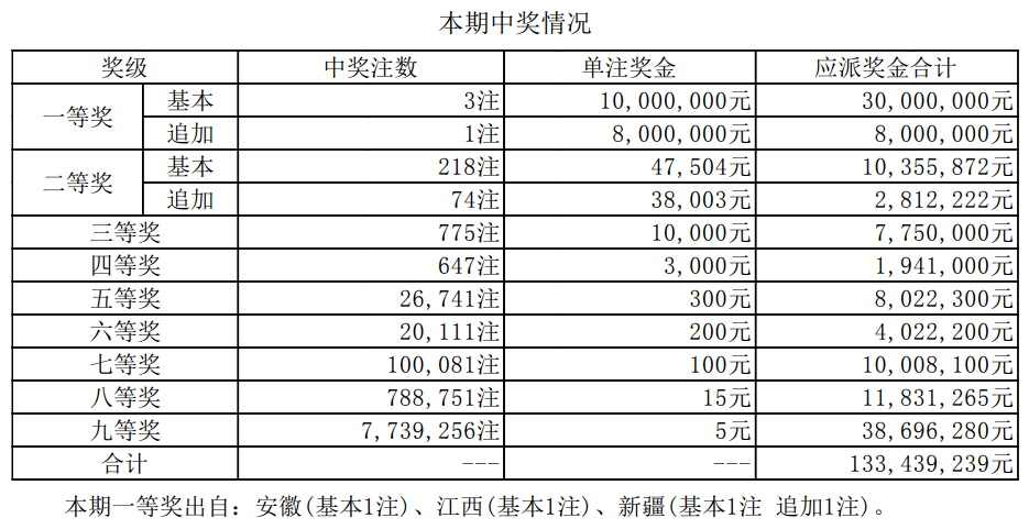 新澳門開獎(jiǎng)結(jié)果2023年（含）與未來展望，深度解析與記錄，澳門彩票開獎(jiǎng)結(jié)果深度解析與記錄，回顧過去與展望未來（含最新數(shù)據(jù)）