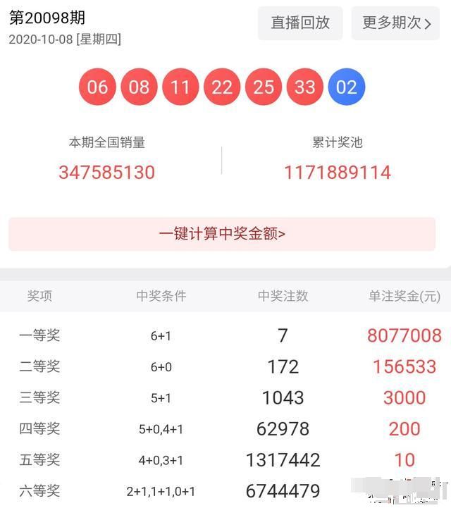 今天澳門(mén)六會(huì)開(kāi)獎(jiǎng)結(jié)果及深度解析，澳門(mén)六會(huì)今日開(kāi)獎(jiǎng)結(jié)果深度解析與預(yù)測(cè)