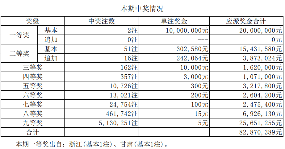 新澳門六開獎結(jié)果及今日開獎記錄全面解析，澳門新開獎結(jié)果及今日開獎記錄全面解析
