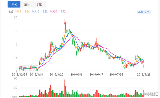龍蟒佰利股票行情深度解析，龍蟒佰利股票行情深度剖析