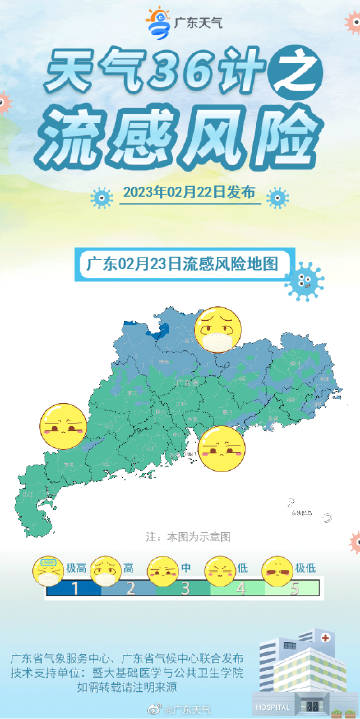 廣東氣象，探索自然奧秘，領略氣象魅力，廣東氣象，探索自然奧秘，氣象魅力一覽