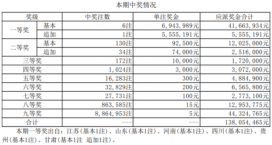 澳門六開獎結果資料查詢最新2025，全面解讀與深度分析，澳門六開獎結果最新解讀與深度分析（2025年資料查詢）