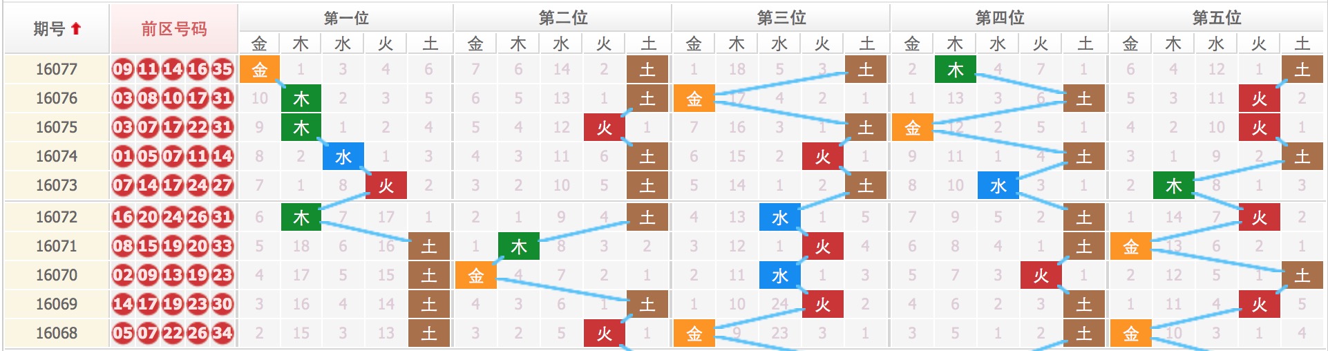 四肖八碼期期準(zhǔn)免費開——揭秘彩票預(yù)測真相與策略，揭秘彩票預(yù)測真相與策略，四肖八碼期期準(zhǔn)免費開啟之門