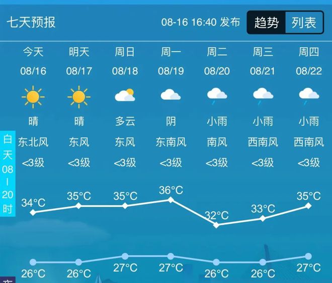 天氣預(yù)報視頻今天——掌握天氣動態(tài)，生活更便捷，天氣預(yù)報視頻今日更新，掌握天氣動態(tài)，助力便捷生活