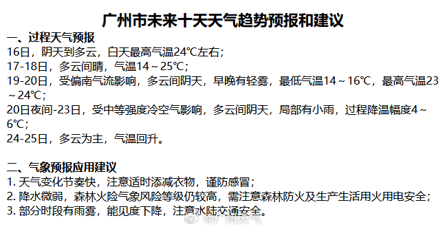 廣州天氣預(yù)報(bào)7天準(zhǔn)確，洞悉氣象變化，為生活出行做好準(zhǔn)備，廣州未來7天天氣預(yù)報(bào)，洞悉氣象變化，為你的出行做好準(zhǔn)備