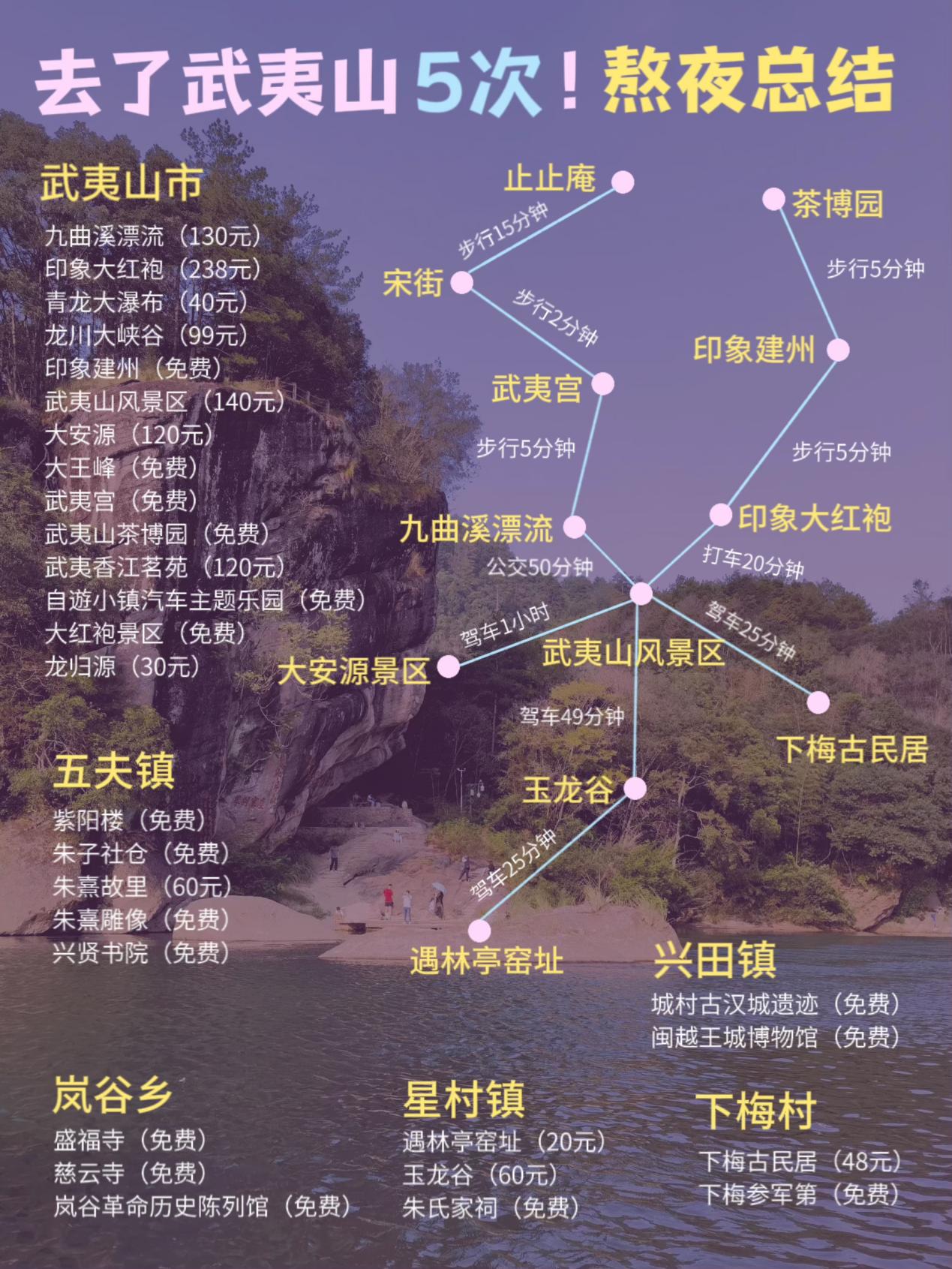 武夷山一日游精華路線門票攻略，武夷山一日游精華路線與門票攻略大全