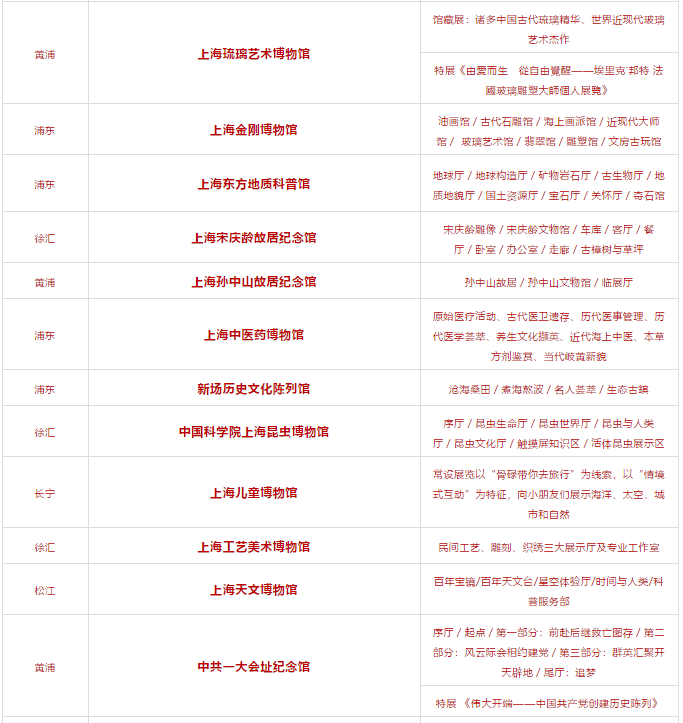 上海各博物館一覽表——探尋歷史與文化的寶庫(kù)，上海博物館一覽表，探尋歷史文化的寶藏之地