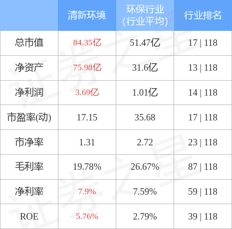 股票行情分析