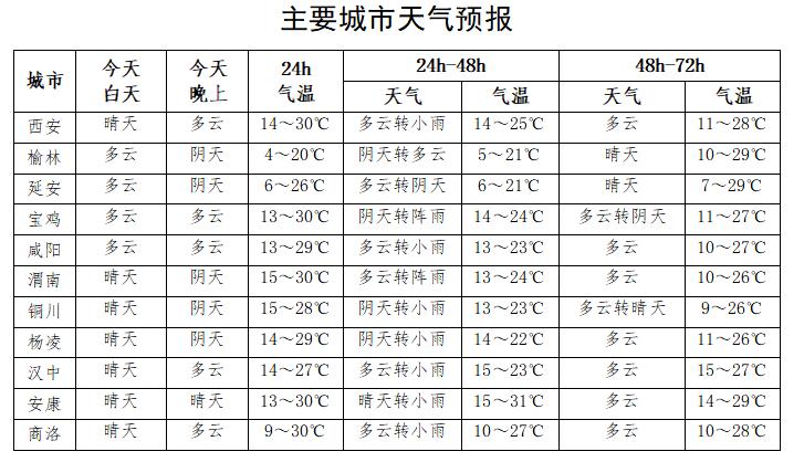洛川天氣預(yù)報(bào)未來15天的天氣狀況及預(yù)測分析，洛川未來15天天氣預(yù)報(bào)及詳細(xì)分析預(yù)測