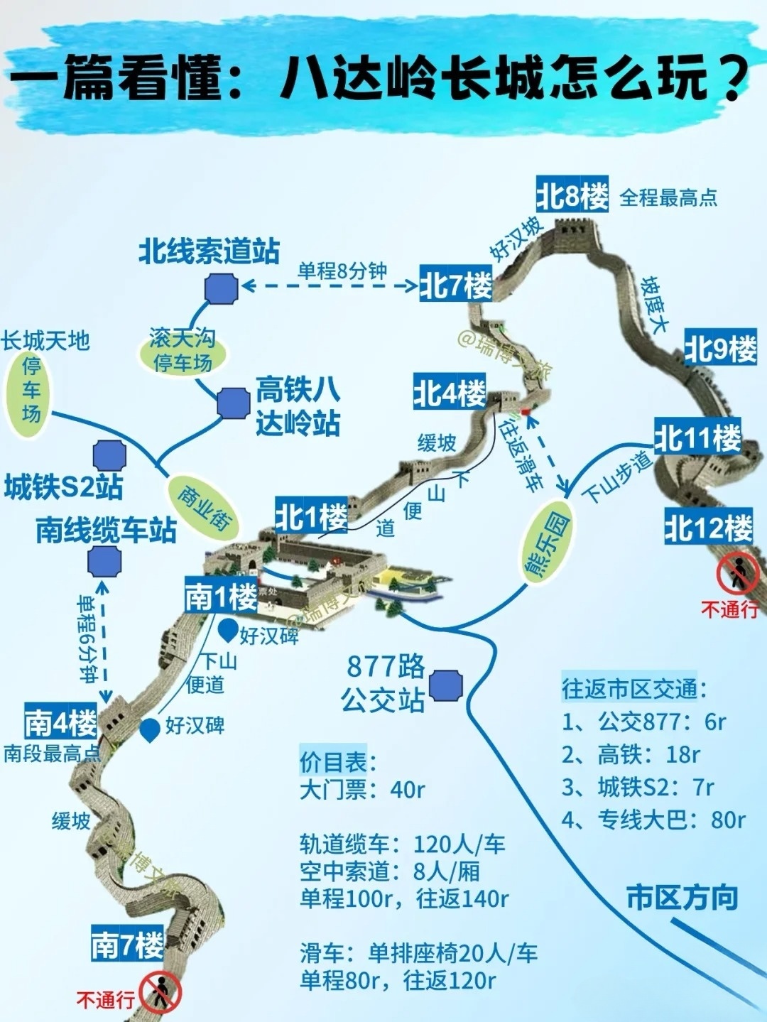 去八達(dá)嶺長(zhǎng)城最佳方便路線指南，八達(dá)嶺長(zhǎng)城最佳便捷路線攻略