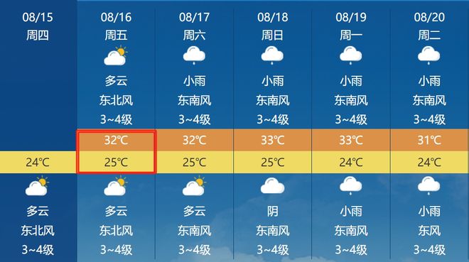 最新天氣消息，氣象變化與你的日常生活，氣象變化對日常生活的影響最新播報