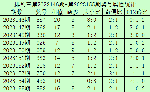 澳門六開彩開獎結(jié)果最新資訊網(wǎng)，掌握一手資訊，輕松贏取大獎，澳門六開彩最新開獎結(jié)果資訊，掌握一手信息，贏取大獎的秘訣