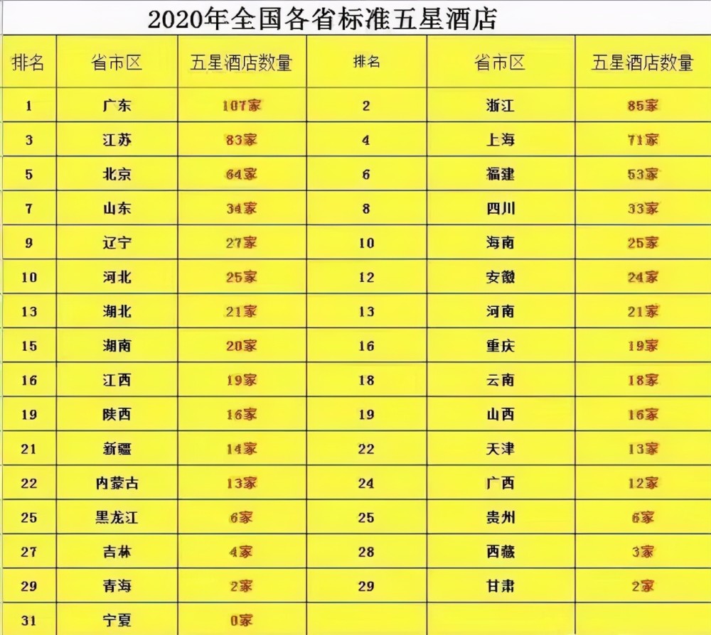 全國(guó)五星級(jí)酒店名單詳解，全國(guó)五星級(jí)酒店名單全面解析