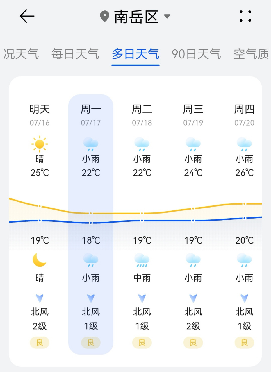 衡山天氣預(yù)報——掌握天氣動態(tài)，暢游衡山美景，衡山天氣預(yù)報，掌握天氣動態(tài)，盡享登山之旅