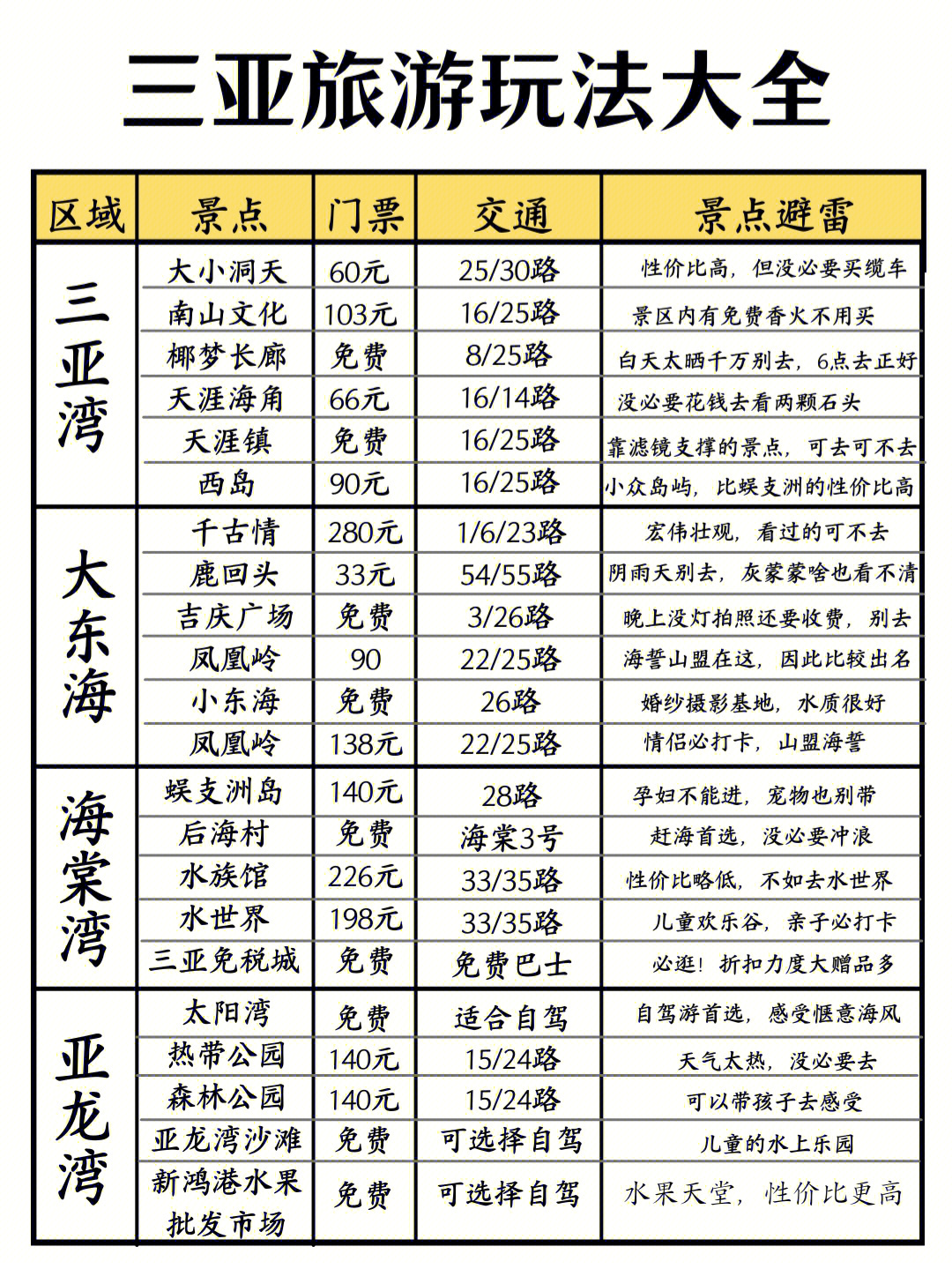 旅游攻略大全一覽表，暢游世界，盡享無限精彩，全球旅游攻略一覽表，暢游世界，精彩無限盡享