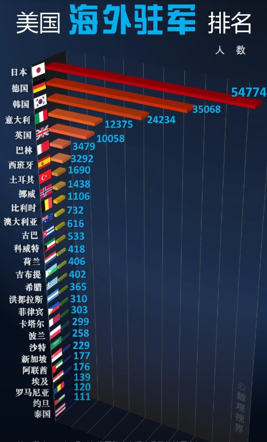 關(guān)于美國(guó)在中國(guó)駐軍人數(shù)的深度解析，美國(guó)在中國(guó)駐軍人數(shù)的深度剖析