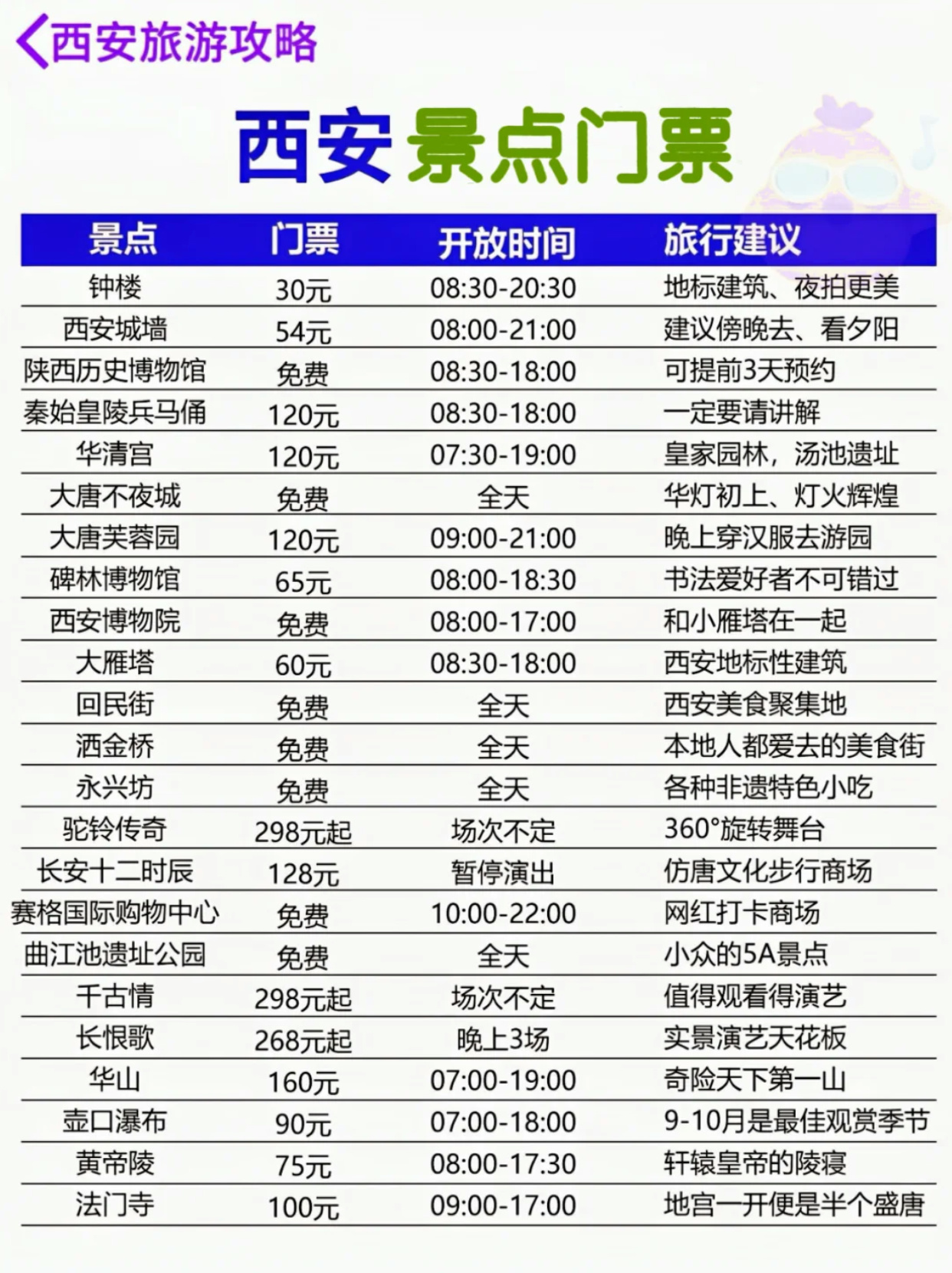 西安各景點門票價格表詳解，西安各景點門票價格詳解概覽