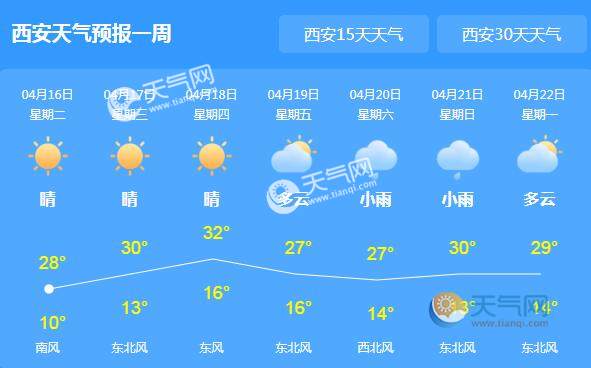 陜西西安天氣的全面解析，陜西西安天氣全面解讀