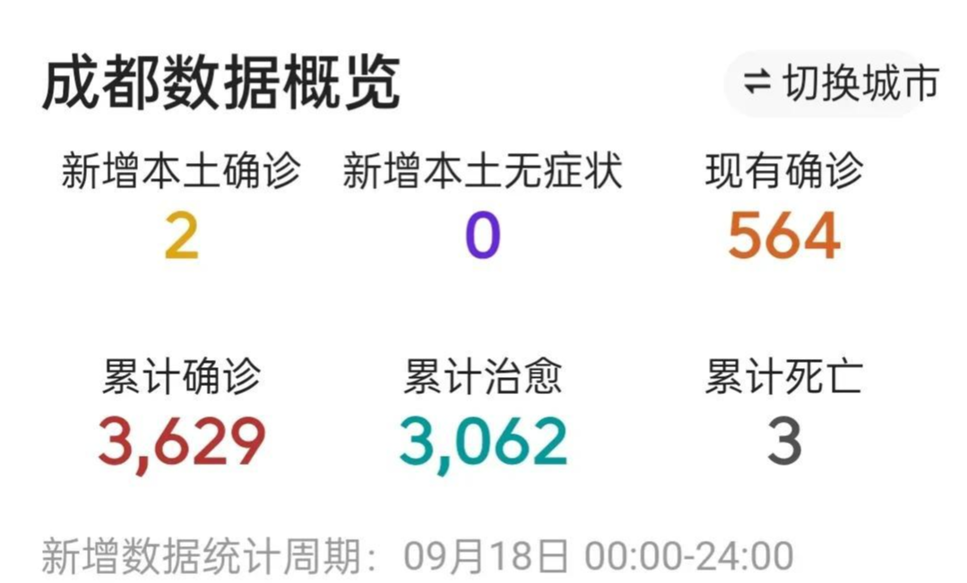 成都疫情最新消息今天，全面防控，積極應(yīng)對(duì)，成都今日疫情最新動(dòng)態(tài)，全面防控，積極應(yīng)對(duì)