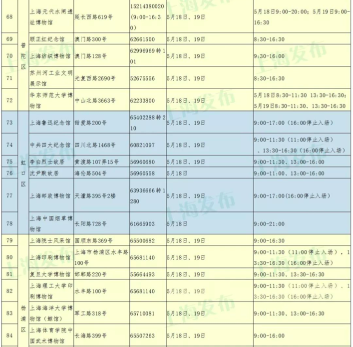 上海各類(lèi)博物館列表及其獨(dú)特魅力，上海博物館列表及其獨(dú)特魅力概覽