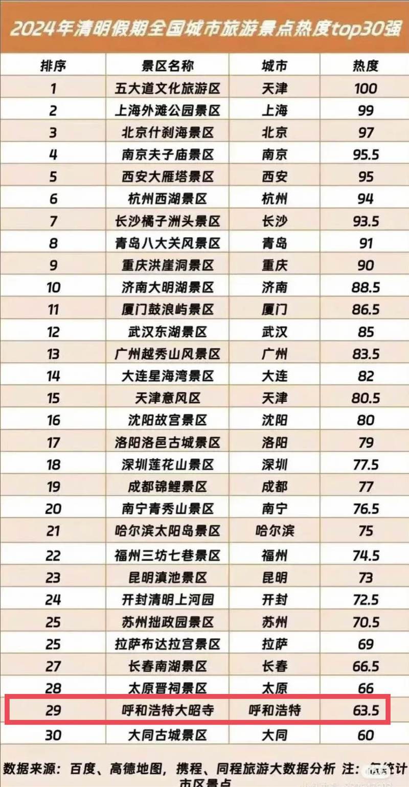 全國(guó)好玩的地方排行榜，探尋中國(guó)最美的風(fēng)景勝地，探尋中國(guó)風(fēng)景勝地，全國(guó)最佳游玩地點(diǎn)排行榜TOP榜
