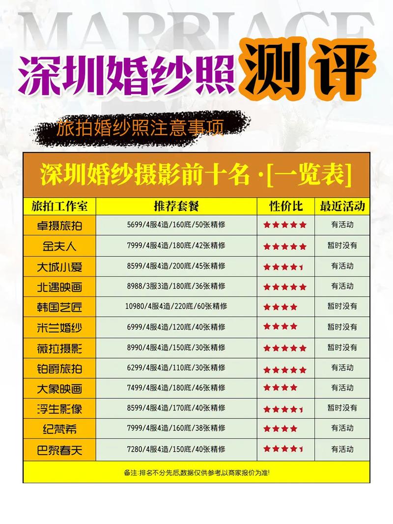 旅拍婚紗照前十名，打造浪漫瞬間的最佳選擇，旅拍婚紗照前十名榜單，記錄浪漫瞬間的最佳選擇