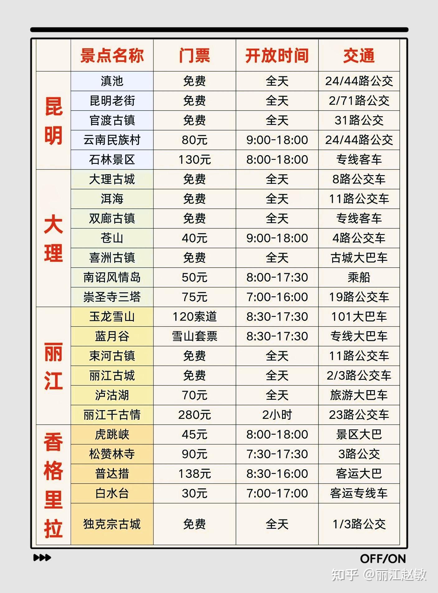 大理玉龍雪山門票價格詳解，大理玉龍雪山門票價格全解析