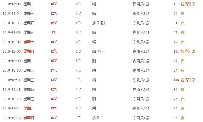 高郵天氣預(yù)報(bào)未來(lái)15天的天氣狀況及預(yù)測(cè)分析，高郵未來(lái)15天天氣預(yù)報(bào)及詳細(xì)預(yù)測(cè)分析