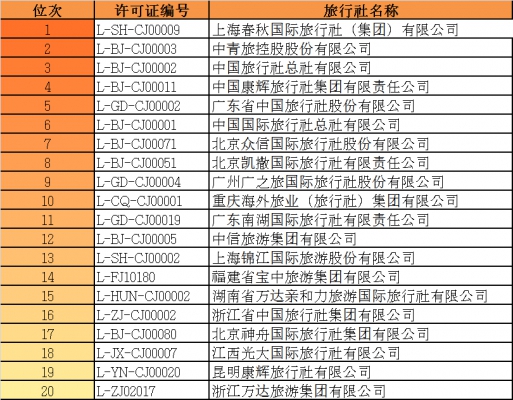 常州十強(qiáng)旅行社排名，探索常州旅游的最佳選擇，常州十強(qiáng)旅行社排名揭秘，探索常州旅游的不二之選
