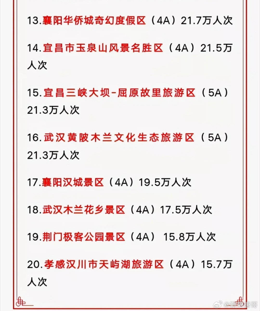 襄陽旅游景點排名前十大推薦，襄陽十大熱門旅游景點推薦