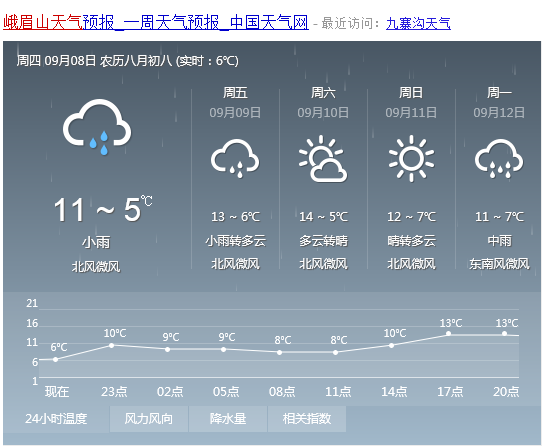 峨眉山天氣預報未來七天金頂天氣狀況概述，峨眉山未來七天金頂天氣狀況概覽