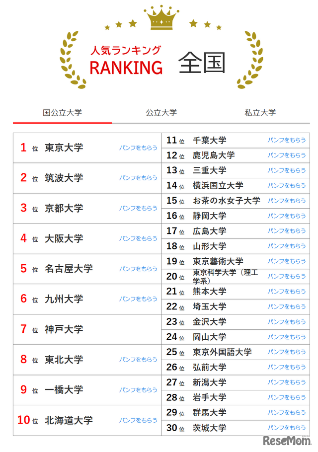 東京大學(xué)世界排名及其在全球教育領(lǐng)域的地位，東京大學(xué)全球排名及教育領(lǐng)域的國際地位