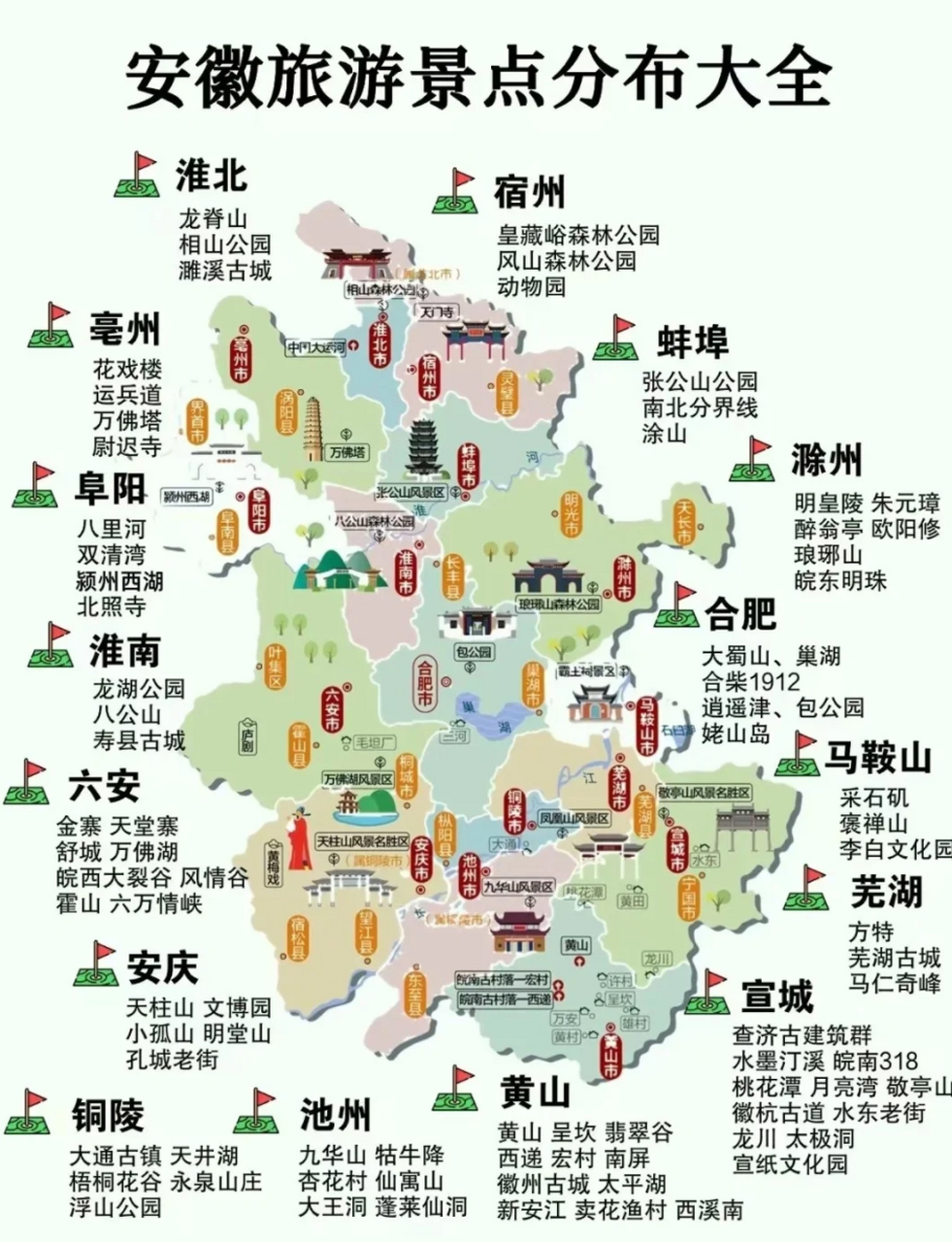 安徽省景點(diǎn)十大排行榜，探索千年文化的瑰麗之旅，安徽省十大景點(diǎn)排行榜，千年文化瑰麗之旅的探索