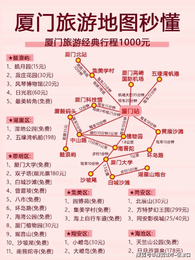 廈門旅游團價格詳解，去廈門旅游團多少錢？，廈門旅游團價格全解析，究竟需要多少錢去廈門旅游？