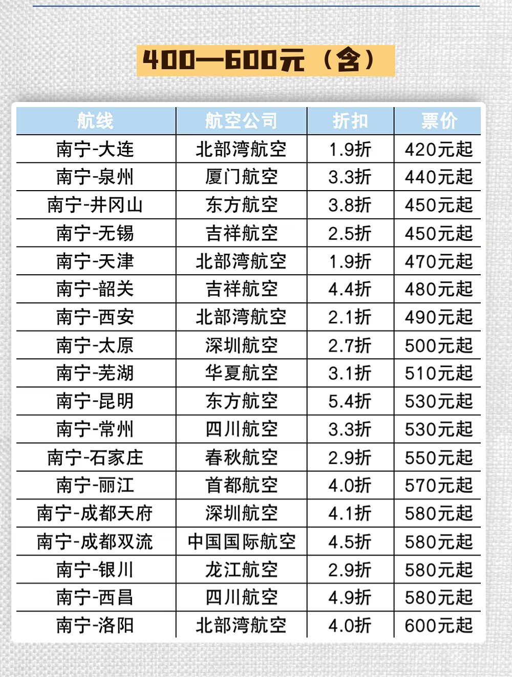 探索特價機票，各大航空公司的超值優(yōu)惠之旅，特價機票探索，各大航空公司的超值優(yōu)惠之旅